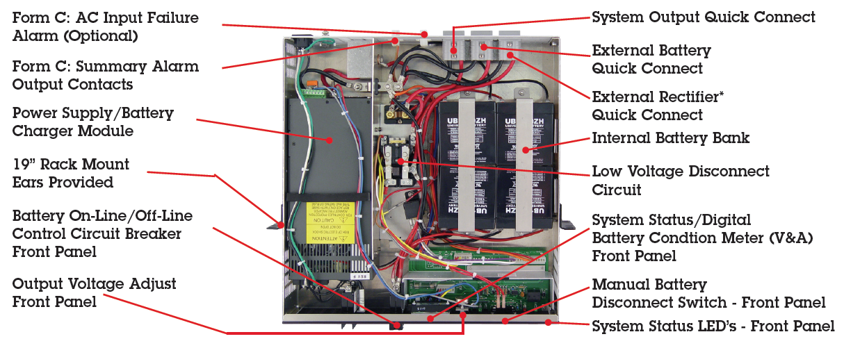 Rack Mount Integrated DC Power System Series, IPS Series, 12V DC, 24V DC and 48V DC, 11 amps to 40 amps for telecom, wireless, broadband, and Oil and Gas applications Cover Removed View by Newmar Powering the Network