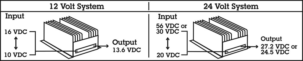 Illustration of Mobile Mount DC Power Stabilizers DC-DC Converters, 12V DC to 12V DC, 24V DC to 24V DC and 48V DC to 48V DC, 3 amps to 35 amps by Newmar Powering the Network