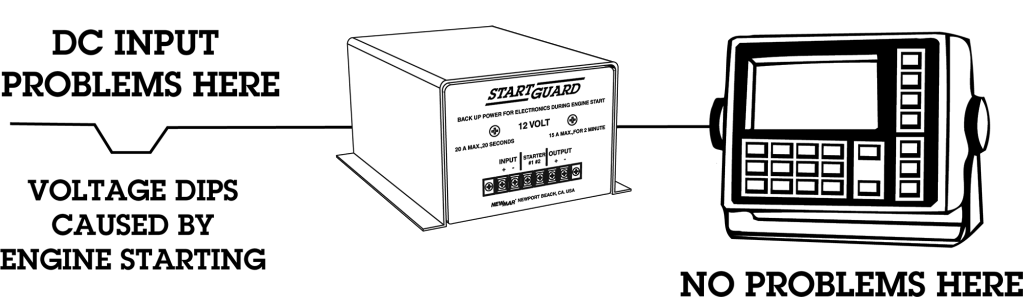 DC Power Stabilizer StartGuard, 12V DC, 20 Amps protects mobile electronics from engine start in public safety and utility vehicles, model NS-12, typical Application Illustration by Newmar Powering the Mobile Network