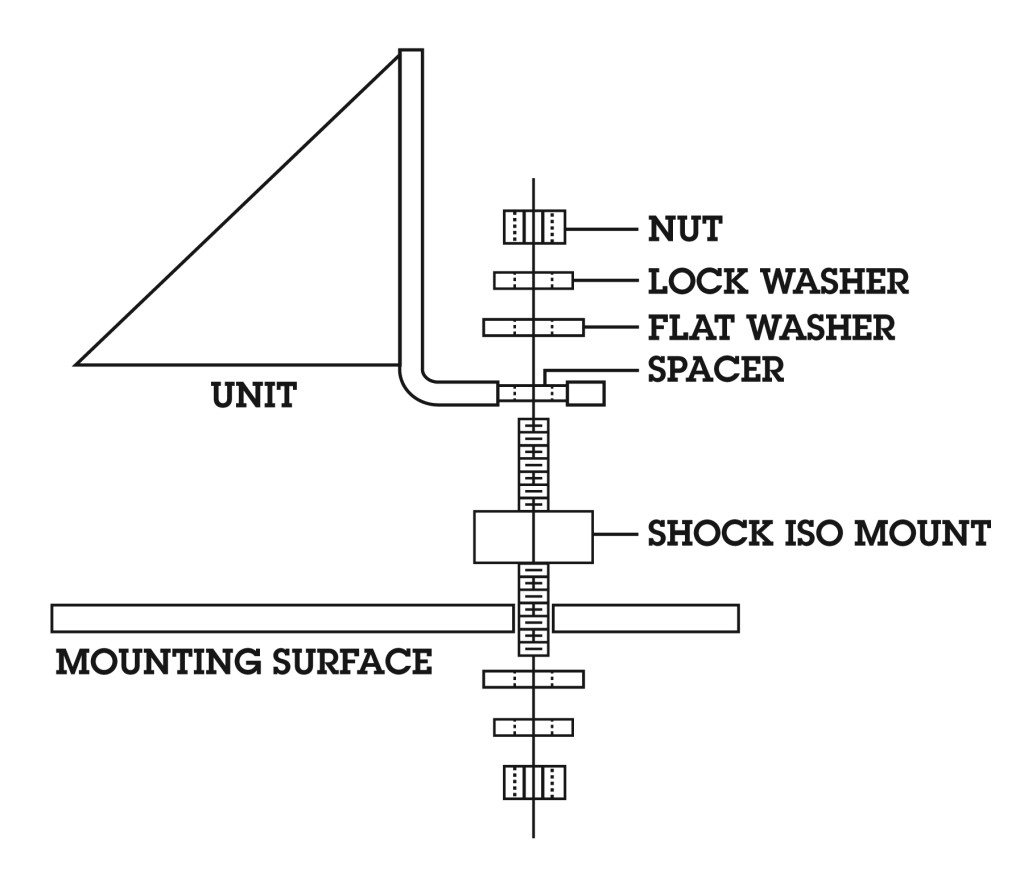 High Vibration mount for mobile mounted DC-DC Converters by Newmar Powering the Network