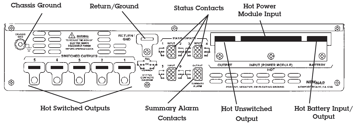 Rear View of Power Function Manager, 12V DC, 24 DC and 48V DC, 500 Amps, intregrates power supplies into a fully integrated and multifunctional power system by Newmar Powering the Network