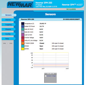 Newmar Powering the Network Site Power Monitor, SPM-200, Rev. B Screen Shot