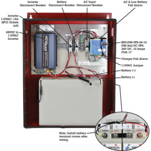 Public Safety DAS Power PE Series Enclosures NFPA 1221 In Building Standards 110 VAC, 100 Watts, 100 Amp/Hours, 24VDC, 300 Watts by Newmar Powering the Network, model PE-110VAC-100W-100AH_24V