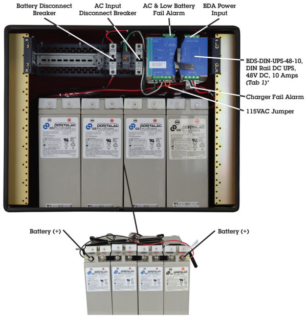 DC Power Enclosures for BDA/DAS Systems 12V DC 24V DC 48V DC