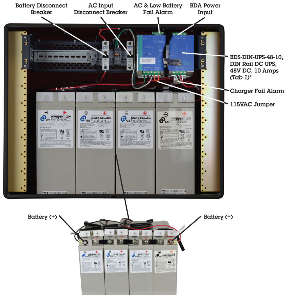 Public Safety DAS Power PE Series Enclosures NFPA 1221 In Building Standards 48 VCC, 480 Watts, 100 Amp/Hours, 24VDC, 300 Watts by Newmar Powering the Network, model PE48V480W100AH