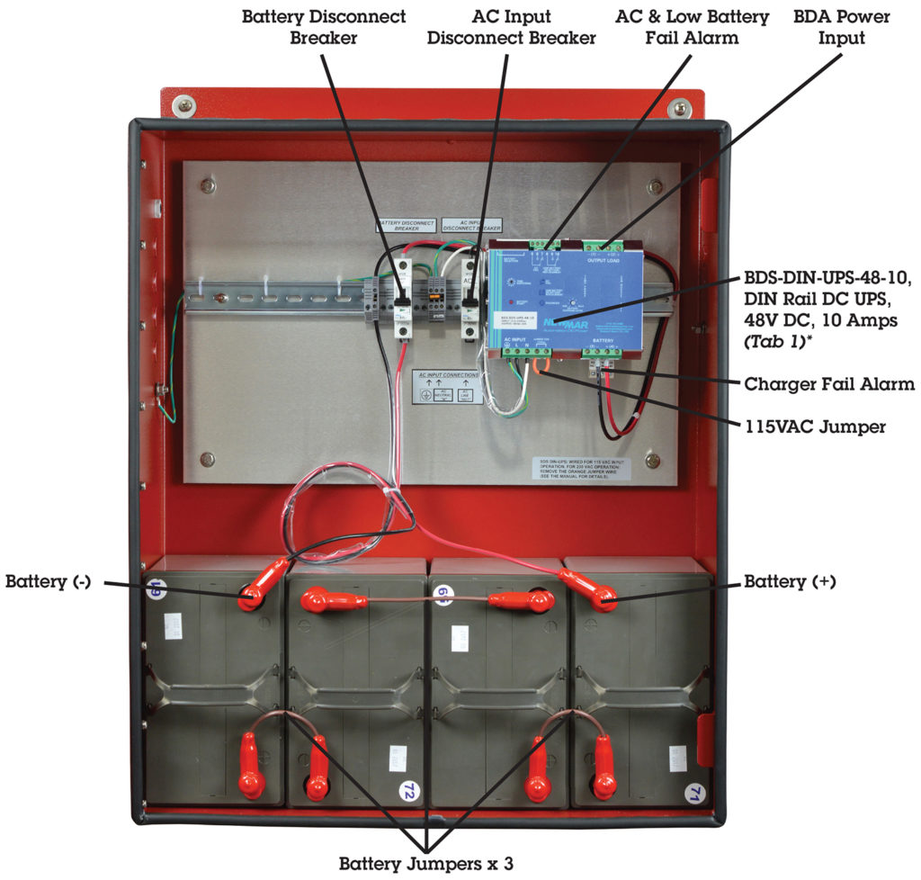 Public Safety DAS Power PE Series Enclosures NFPA 1221 In Building Standards 48 VDC, 480 Watts, 55 Amp/Hours by Newmar Powering the Network, model PE48V480W55AH