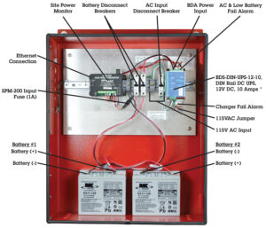 Public Safety DAS Power PE Series Enclosures NFPA 1221 In Building Standards 12 VDC, 12 Watts, 36 Amp/Hours by Newmar Powering the Network, model PE12V12W36AH