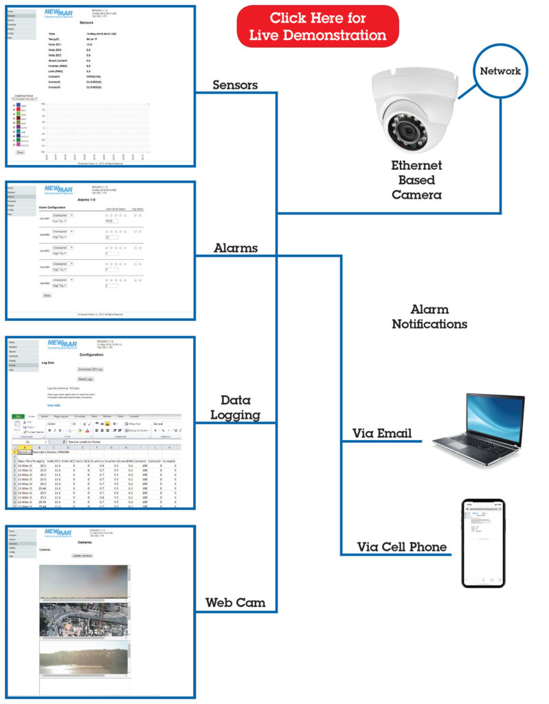 Remote Site Monitor 12V DC 24V DC 48V DC Remote Site Monitoring