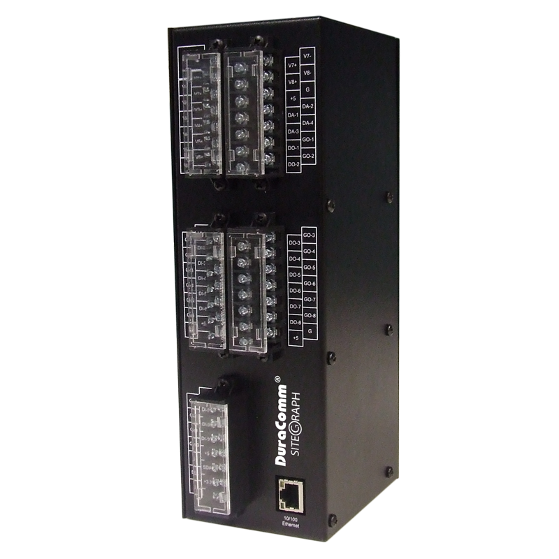 Centri Series Sitegraph