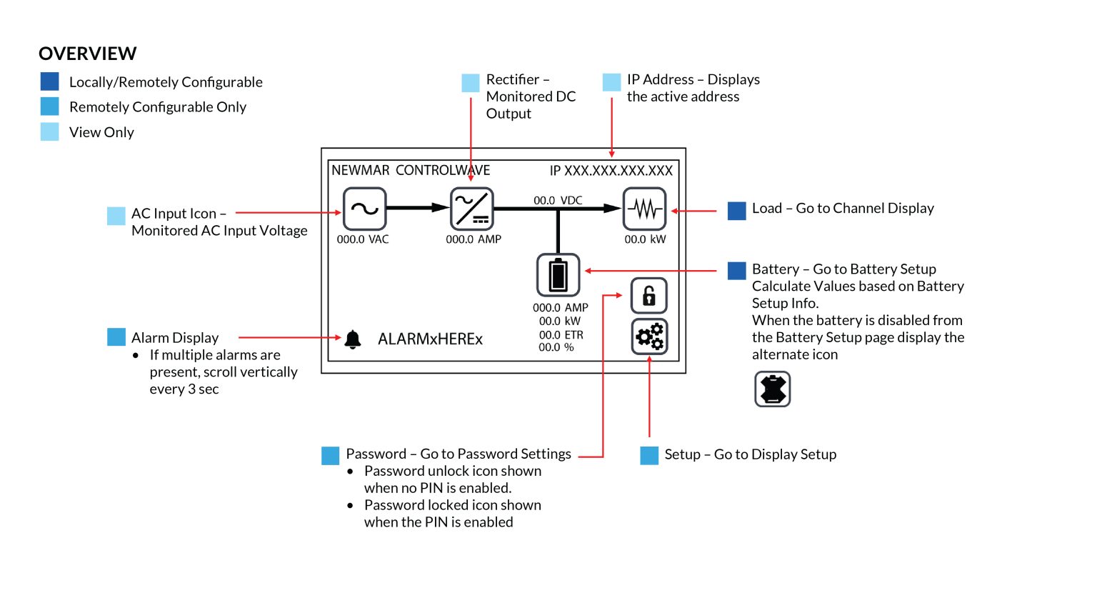 WB20250815_Newmar_ControlWave-01 | Newmar Powering the Network